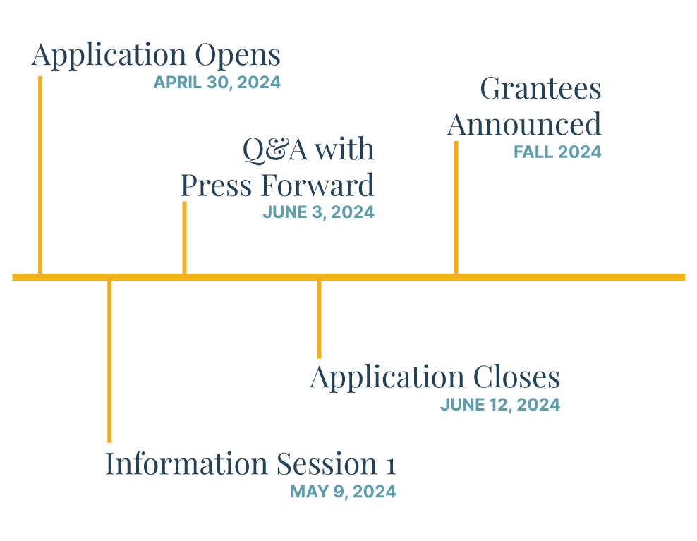 Open: April 30, 2024 Information Sessions: May 9 (register) and June 3 (register) Ongoing: Get help from a grant support specialist Closes: June 12, 2024 Grantees announced: Late summer/ fall of 2024